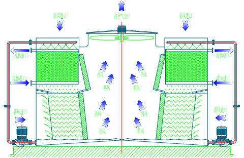 <a href=http://www.clyxwz.com/product/bishi/ target=_blank class=infotextkey>閉式冷卻塔</a>